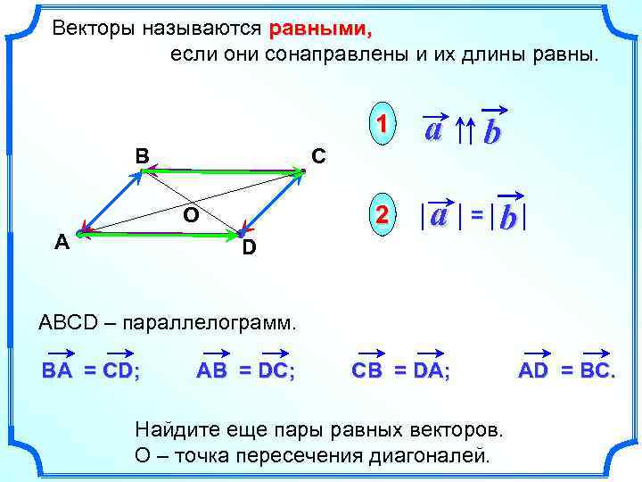 Векторы называются равными, если они сонаправлены и их длины равны. 1 2 В a