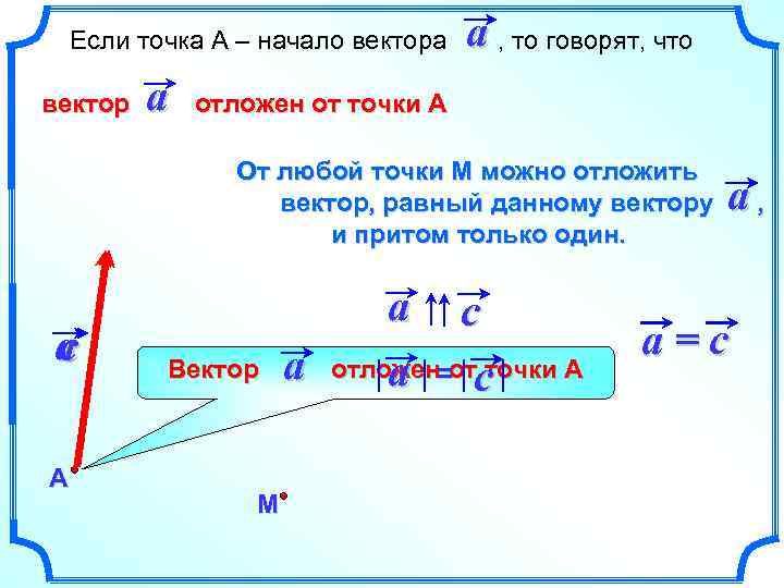 Если точка А – начало вектора вектор a a , то говорят, что отложен
