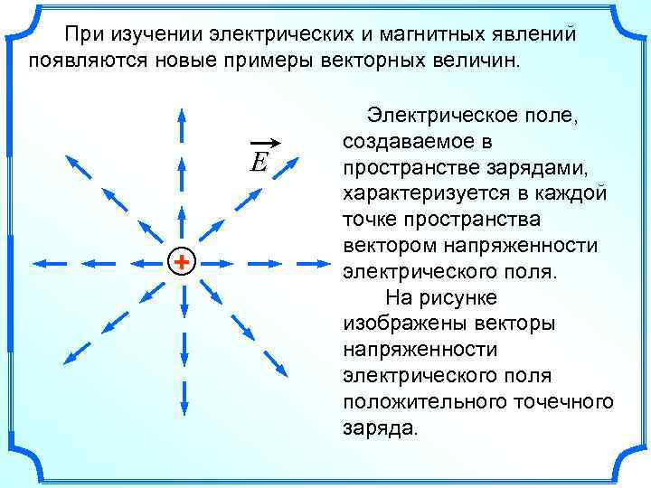 При изучении электрических и магнитных явлений появляются новые примеры векторных величин. E + Электрическое