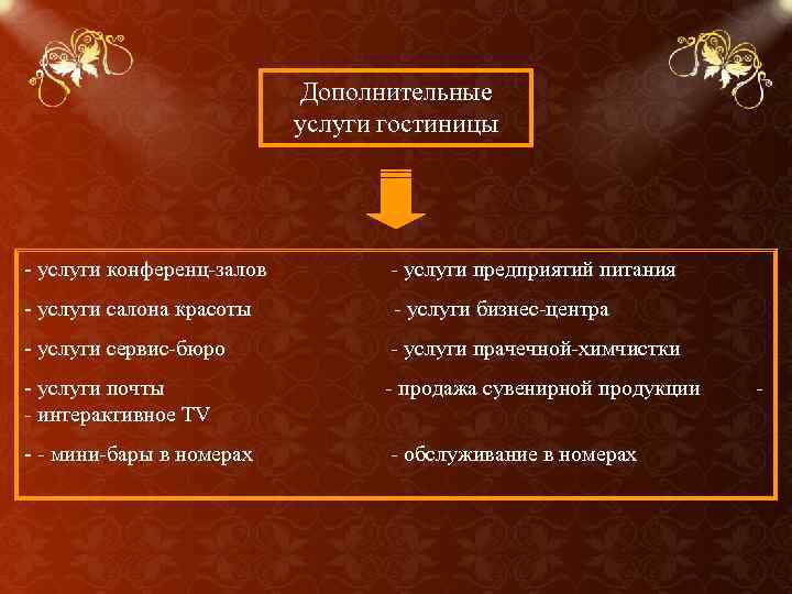 Дополнительные услуги гостиницы - услуги конференц-залов - услуги предприятий питания - услуги салона красоты