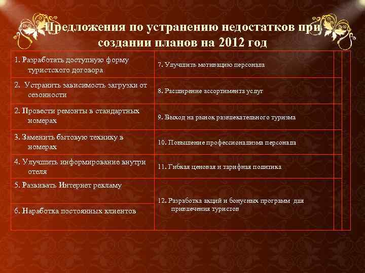 Предложения по устранению недостатков при создании планов на 2012 год 1. Разработать доступную форму