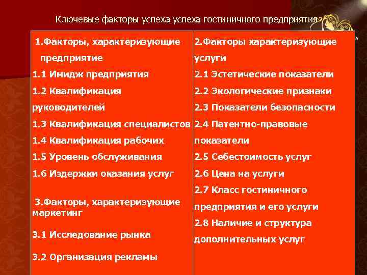 Ключевые факторы успеха гостиничного предприятия 1. Факторы, характеризующие 2. Факторы характеризующие предприятие услуги 1.