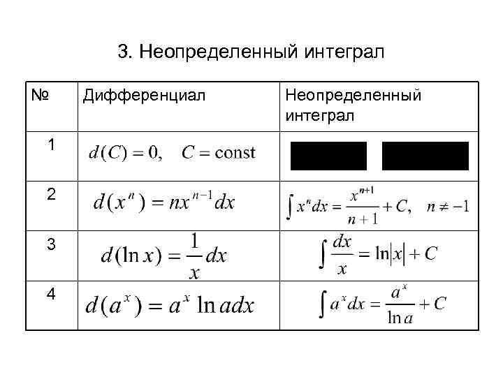 3. Неопределенный интеграл № 1 2 3 4 Дифференциал Неопределенный интеграл 