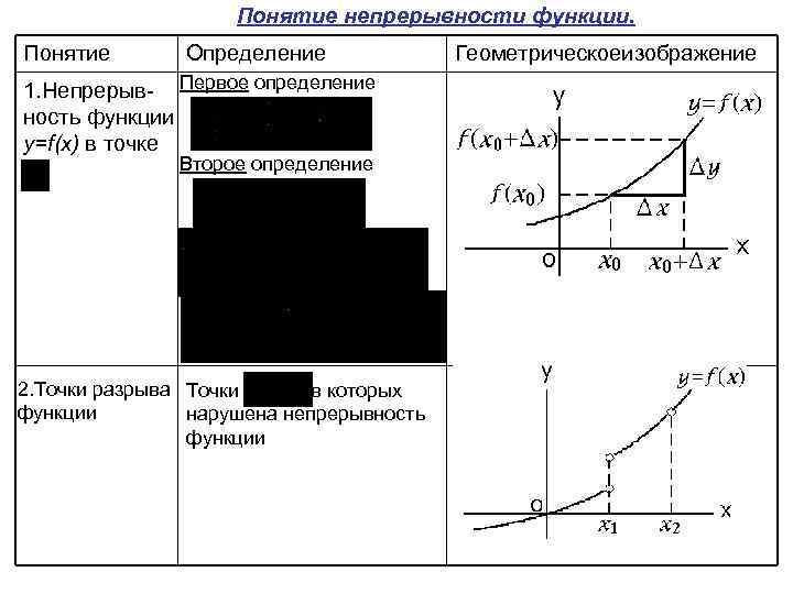 На рисунке представлены графики четырех функций охарактеризуйте непрерывность этих функций в точке х 0