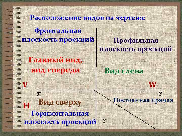 Расположен это. Расположение видов на чертеже. Постоянная прямая чертежа это. Расположение видов. Расположение видов в черчении.