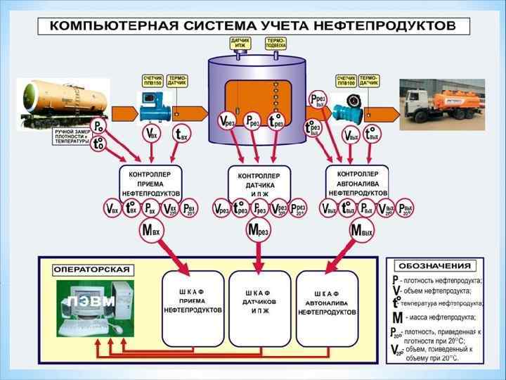 В каких областях применяют роботов автоматизированные системы управления компьютерную диагностику