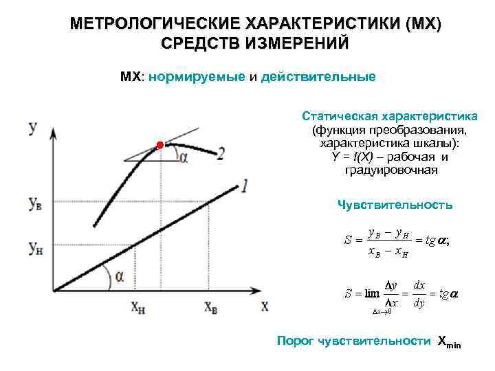 Основные метрологические характеристики стандартных образцов