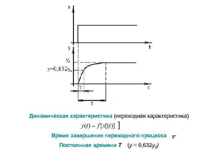 Переходная характеристика усилителя