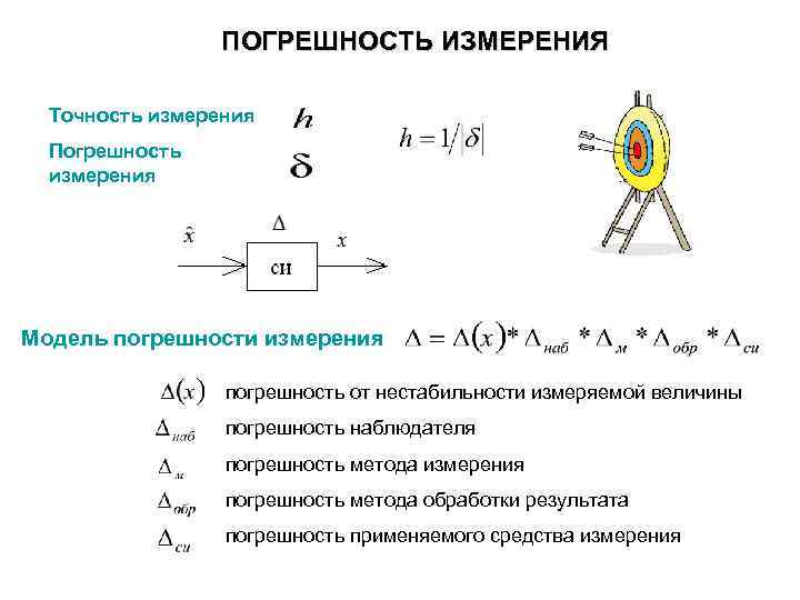 Модель измерения. Погрешность измерения высоты. Модель погрешностей автономной инс. Погрешность измерения тн 110 кв.