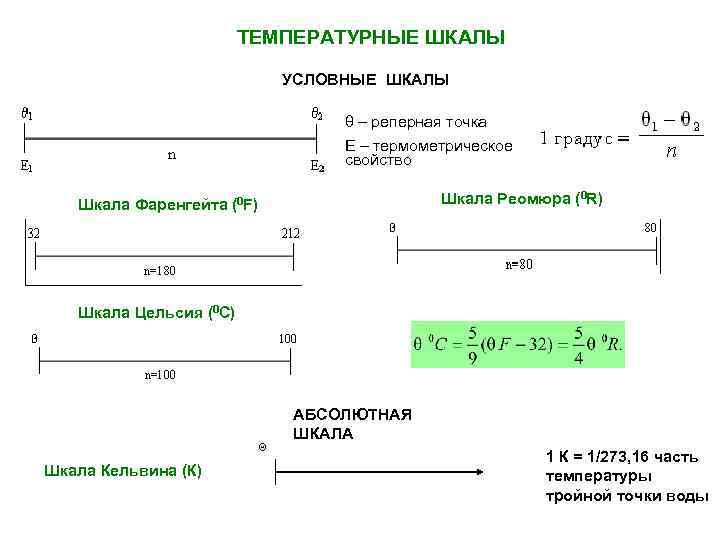 Условная шкала. Условная температурная шкала. Условная шкала пример. Шкалы условных знаков. Реперные точки шкалы Реомюра.