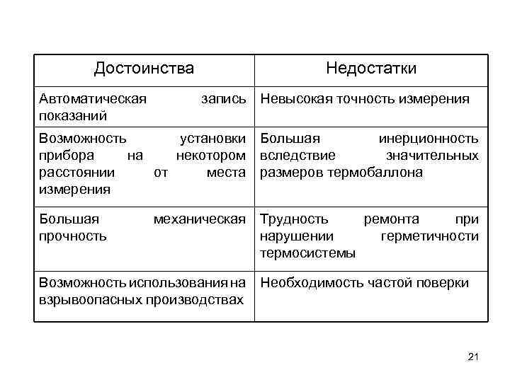 Достоинства Автоматическая показаний Недостатки запись Невысокая точность измерения Возможность установки Большая инерционность прибора на