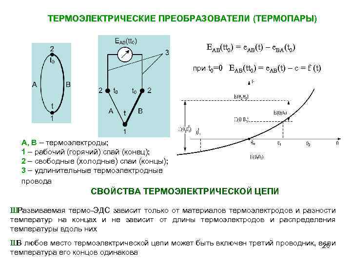 ТЕРМОЭЛЕКТРИЧЕСКИЕ ПРЕОБРАЗОВАТЕЛИ (ТЕРМОПАРЫ) EAB(tt 0) = e. AB(t) – e. BА(t 0) при t