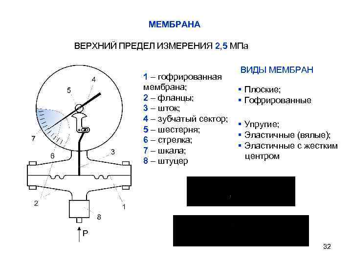 Гофрированная мембрана чертеж