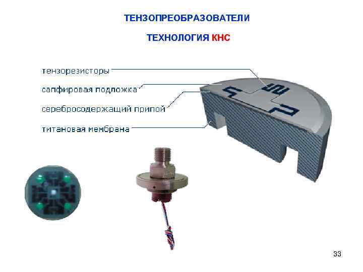 ТЕНЗОПРЕОБРАЗОВАТЕЛИ ТЕХНОЛОГИЯ КНС 33 