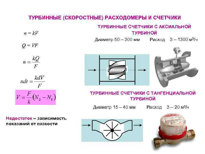 Турбинный расходомер схема