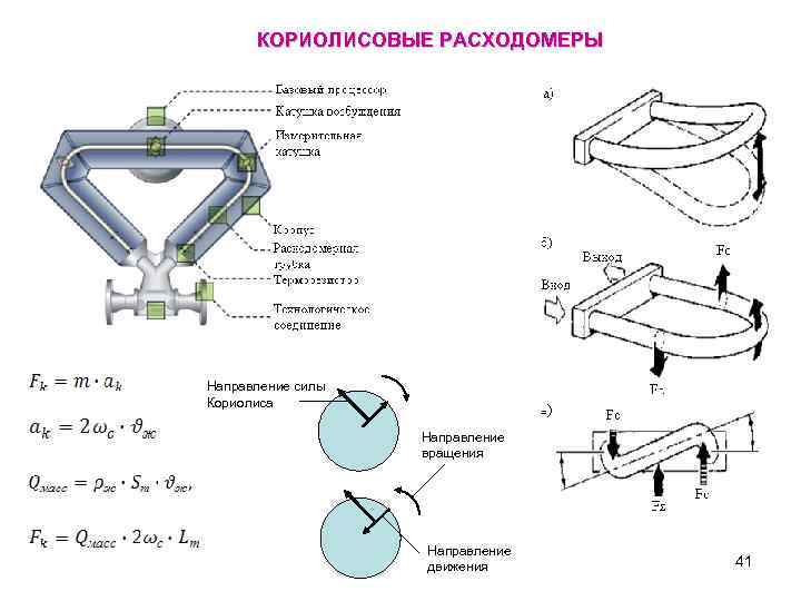 Массовый расходомер на схеме