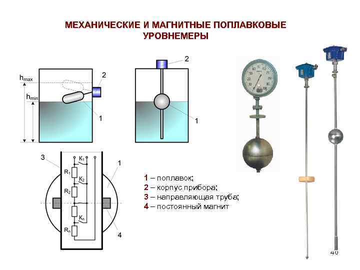 МЕХАНИЧЕСКИЕ И МАГНИТНЫЕ ПОПЛАВКОВЫЕ УРОВНЕМЕРЫ 1 – поплавок; 2 – корпус прибора; 3 –