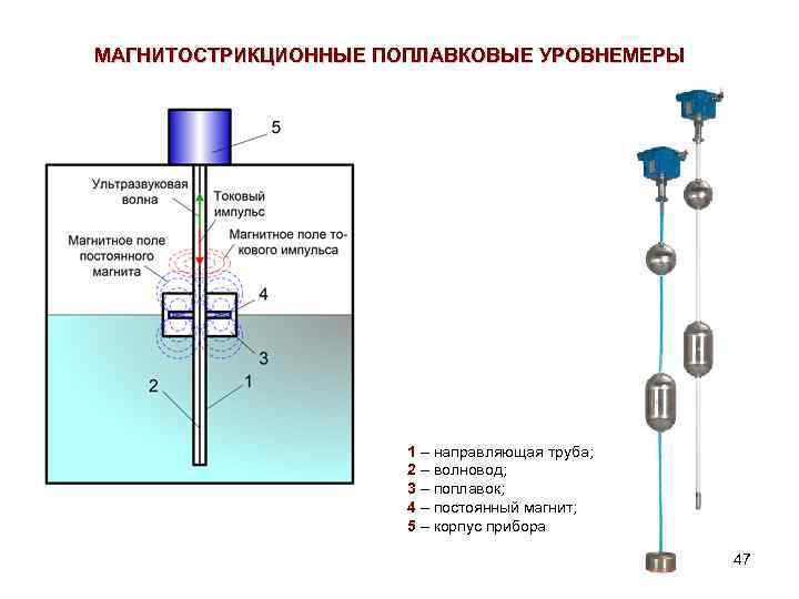 Измерить уровень жидкости