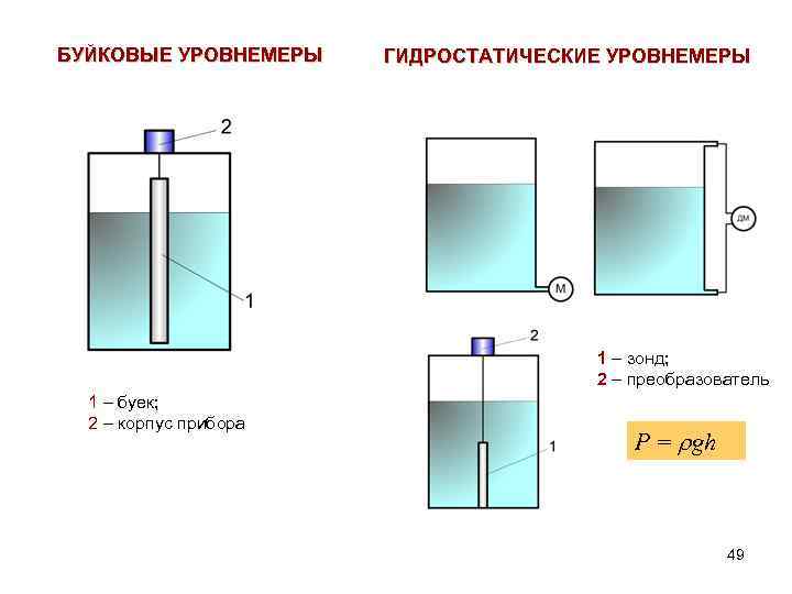 Буйковый уровнемер схема