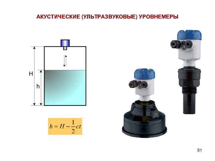АКУСТИЧЕСКИЕ (УЛЬТРАЗВУКОВЫЕ) УРОВНЕМЕРЫ 51 