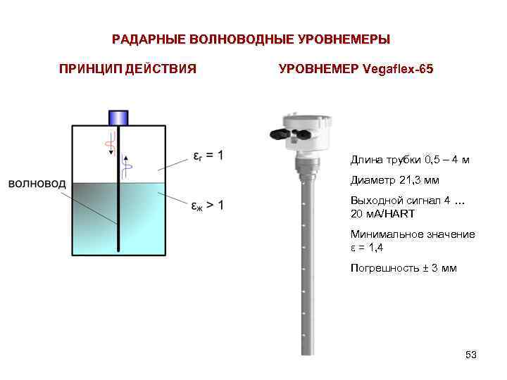 Схема радарного уровнемера