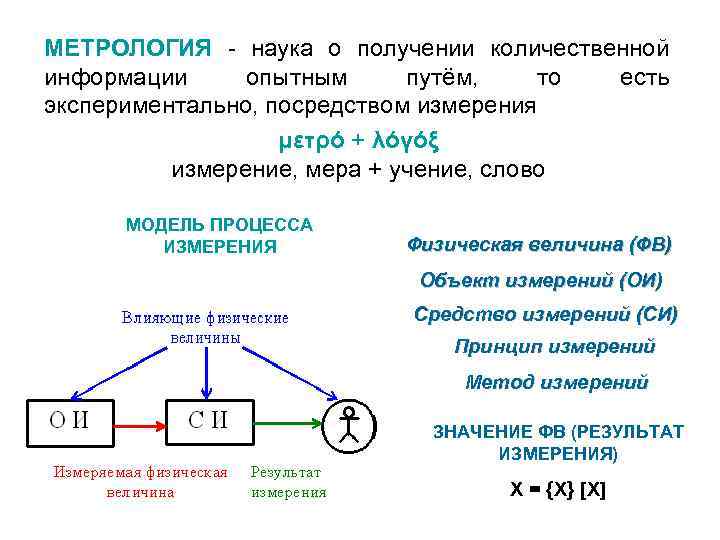 МЕТРОЛОГИЯ - наука о получении количественной информации опытным путём, то есть экспериментально, посредством измерения