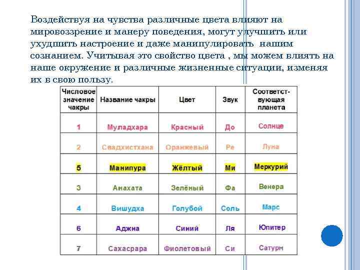 Воздействуя на чувства различные цвета влияют на мировоззрение и манеру поведения, могут улучшить или