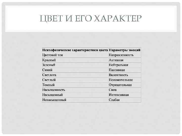 ЦВЕТ И ЕГО ХАРАКТЕР 