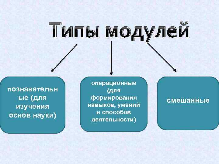  Типы модулей познавательн ые (для изучения основ науки) операционные (для формирования навыков, умений