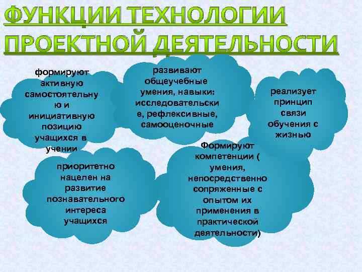 ФУНКЦИИ ТЕХНОЛОГИИ ПРОЕКТНОЙ ДЕЯТЕЛЬНОСТИ формируют активную самостоятельну юи инициативную позицию учащихся в учении приоритетно