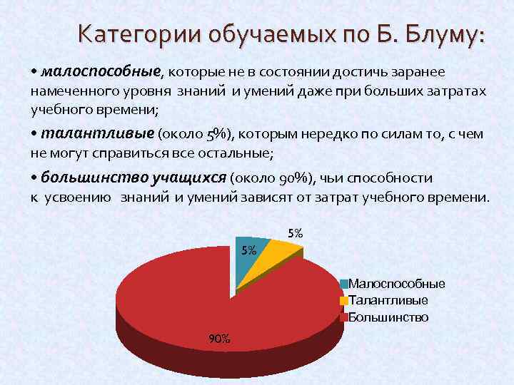 Категории обучаемых по Б. Блуму: • малоспособные, которые не в состоянии достичь заранее намеченного