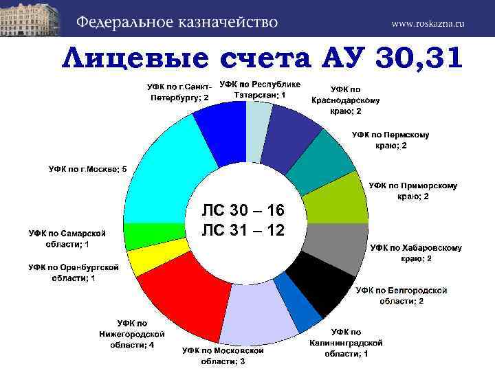 Лицевые счета АУ 30, 31 ЛС 30 – 16 ЛС 31 – 12 