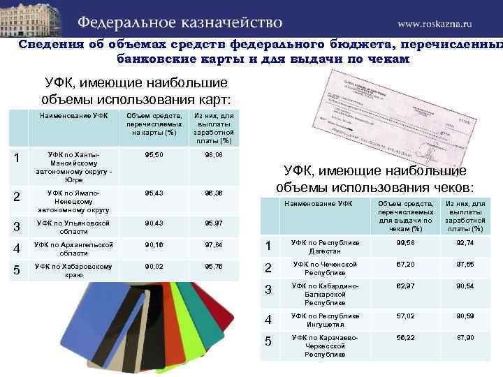 Сведения об объемах средств федерального бюджета, перечисленных банковские карты и для выдачи по чекам