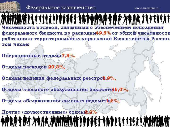 Численность отделов, связанных с обеспечением исполнения федерального бюджета по расходам, – 49, 8% от