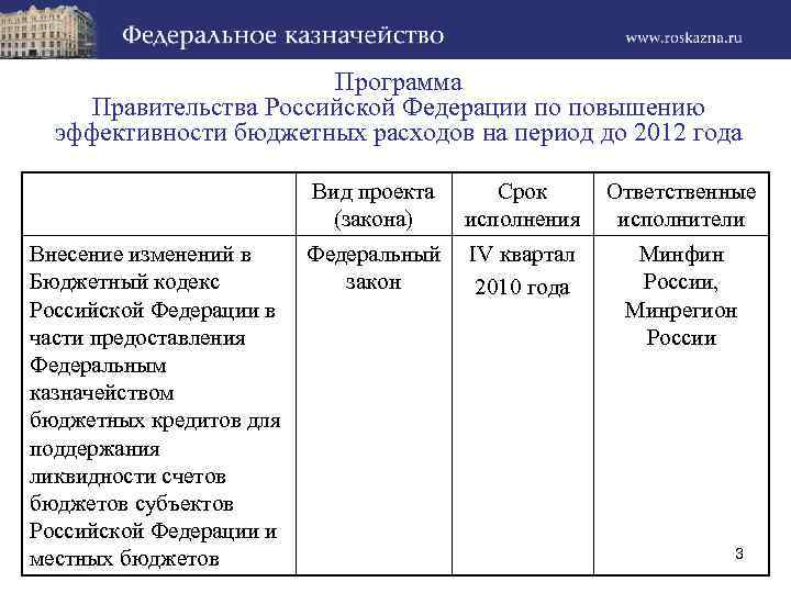 Программа Правительства Российской Федерации по повышению эффективности бюджетных расходов на период до 2012 года