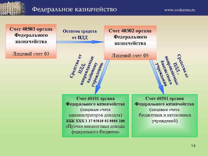 ств а нап ПДД, от рав каз ляем учр ённом ые ежд у ени