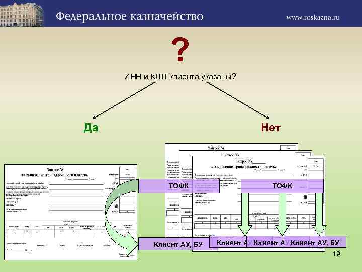 ? ИНН и КПП клиента указаны? Да Нет ТОФК Клиент АУ, БУ ТОФК Клиент