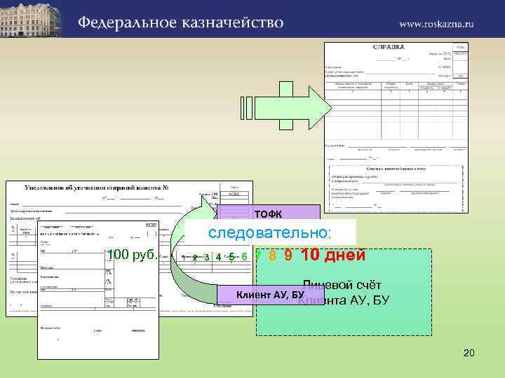 ТОФК 100 руб. 1 2 следовательно: 3 4 5 6 7 8 9 10