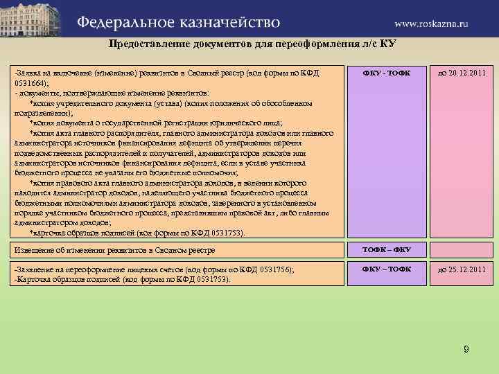 Предоставление документов для переоформления л/с КУ -Заявка на включение (изменение) реквизитов в Сводный реестр