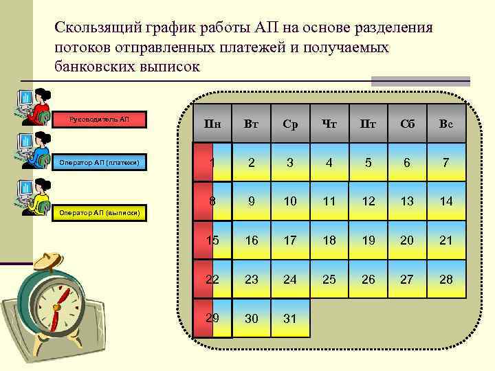 Скользящий график работы АП на основе разделения потоков отправленных платежей и получаемых банковских выписок