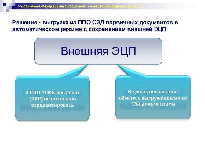Управление Федерального казначейства по Новосибирской области Решение - выгрузка из ППО СЭД первичных документов