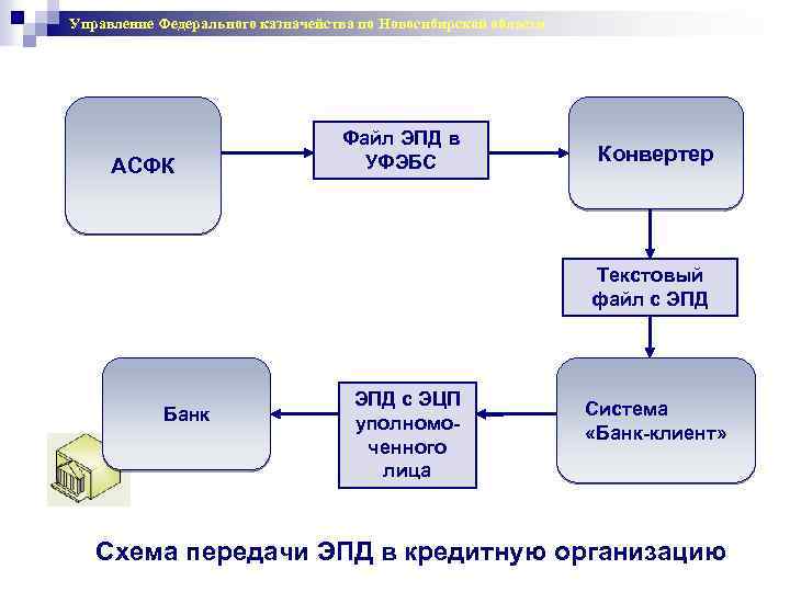 Преобразовать текст в схему