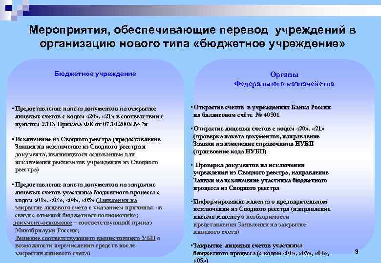 Мероприятия, обеспечивающие перевод учреждений в организацию нового типа «бюджетное учреждение» Бюджетное учреждение • Предоставление
