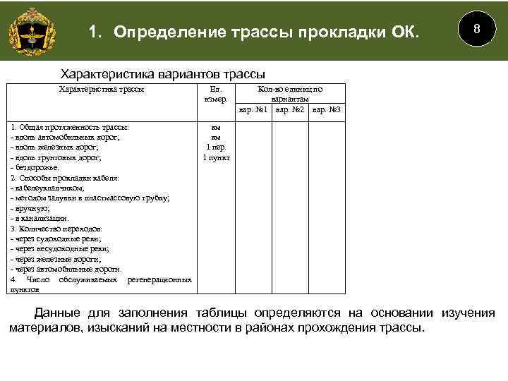 1. Определение трассы прокладки ОК. 8 Характеристика вариантов трассы Характеристика трассы Ед. измер. 1.