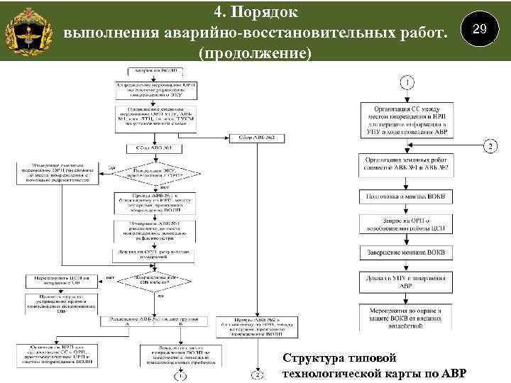 План авр по ликвидации чс образец