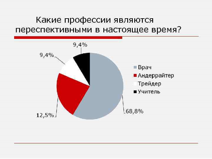  Какие профессии являются переспективными в настоящее время? 