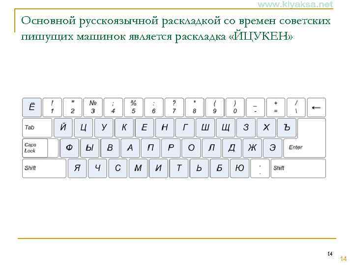 Основной русскоязычной раскладкой со времен советских пишущих машинок является раскладка «ЙЦУКЕН» 14 14 