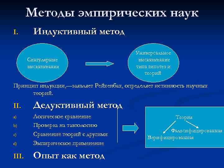 Поппер рост научного знания