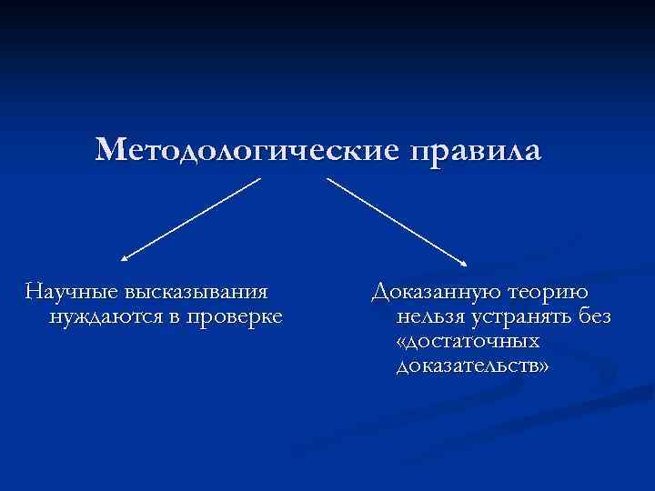 Методологические правила Научные высказывания нуждаются в проверке Доказанную теорию нельзя устранять без «достаточных доказательств»