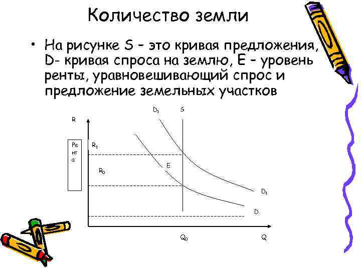 Количество земли • На рисунке S – это кривая предложения, D- кривая спроса на